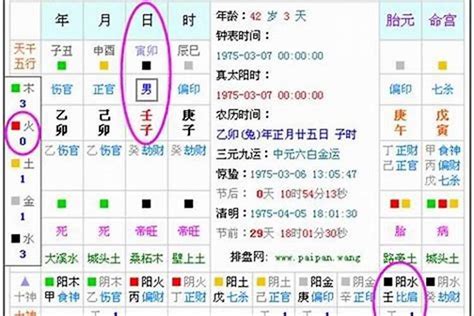 八字缺什麼 怎麼看|免費生辰八字五行屬性查詢、算命、分析命盤喜用神、喜忌